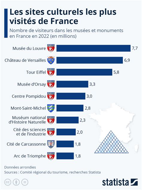 pornodrome|Les films porno les plus visités par les utilisateurs